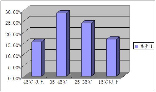 QQ截图20180608135413