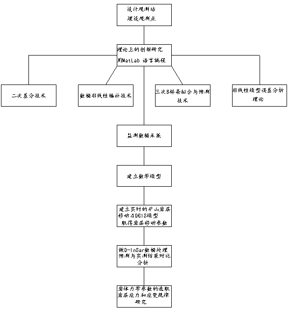 1662343933105